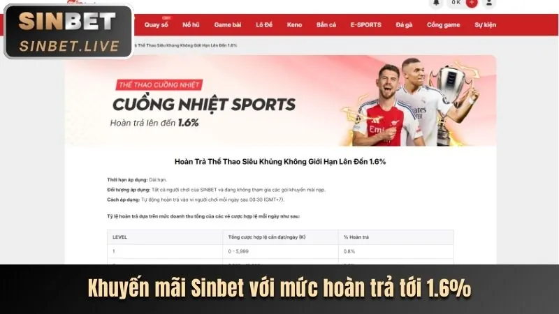 Ưu đãi nạp tiền hàng ngày và hàng tuần tại bet 69.vn
